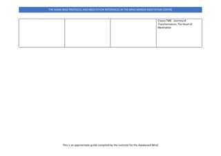 This is an approximate guide compiled by the Institute for the Awakened Mind
THE ANNA WISE PROTOCOL AND MEDITATION REFERENCES IN THE MIND MIRROR MEDITATION CENTRE
ClassicTME: Journeyof
Transformation,The Heartof
Meditation
 