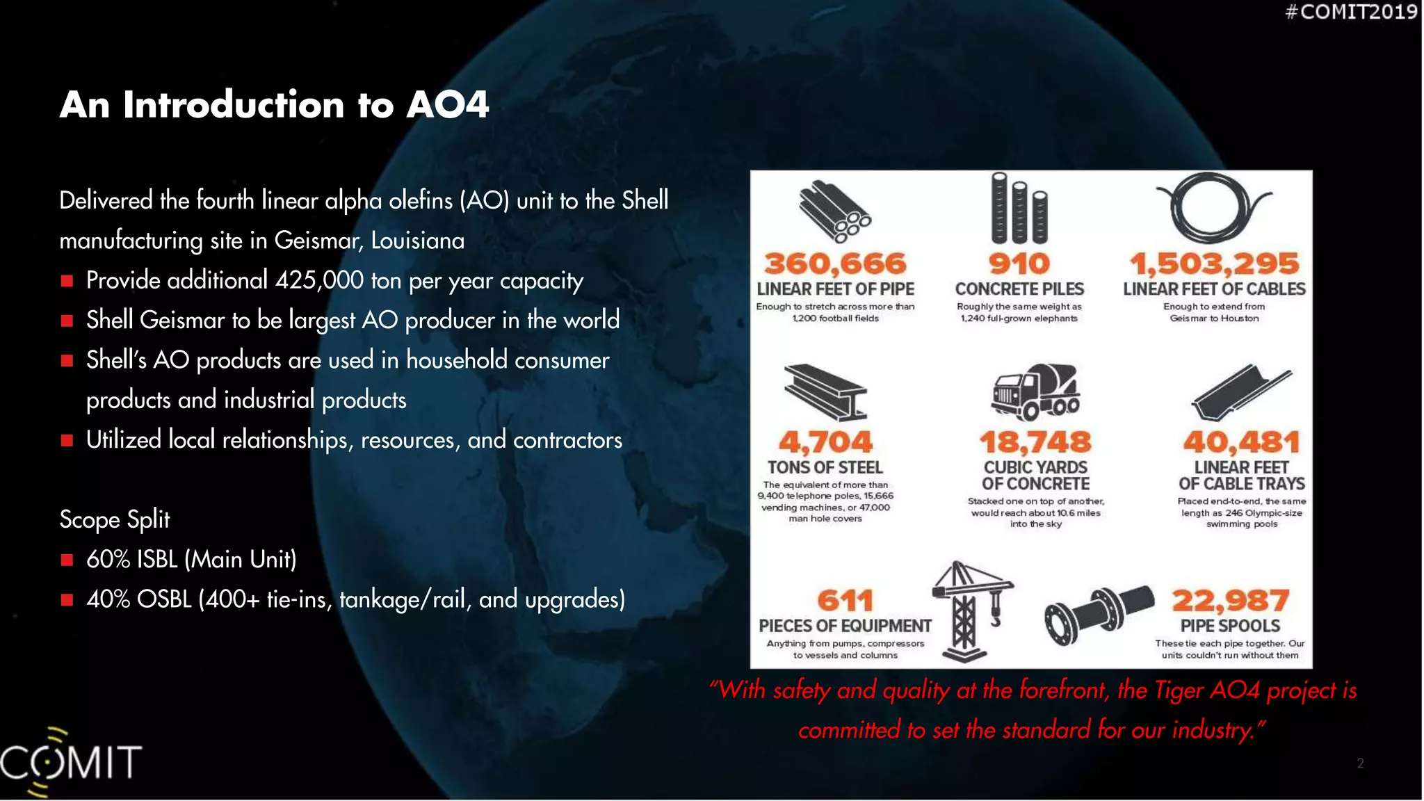 An Introduction to AO4
Delivered the fourth linear alpha olefins (AO) unit to the Shell
manufacturing site in Geismar, Louisiana
 Provide additional 425,000 ton per year capacity
 Shell Geismar to be largest AO producer in the world
 Shell’s AO products are used in household consumer
products and industrial products
 Utilized local relationships, resources, and contractors
Scope Split
 60% ISBL (Main Unit)
 40% OSBL (400+ tie-ins, tankage/rail, and upgrades)
2
“With safety and quality at the forefront, the Tiger AO4 project is
committed to set the standard for our industry.”
 