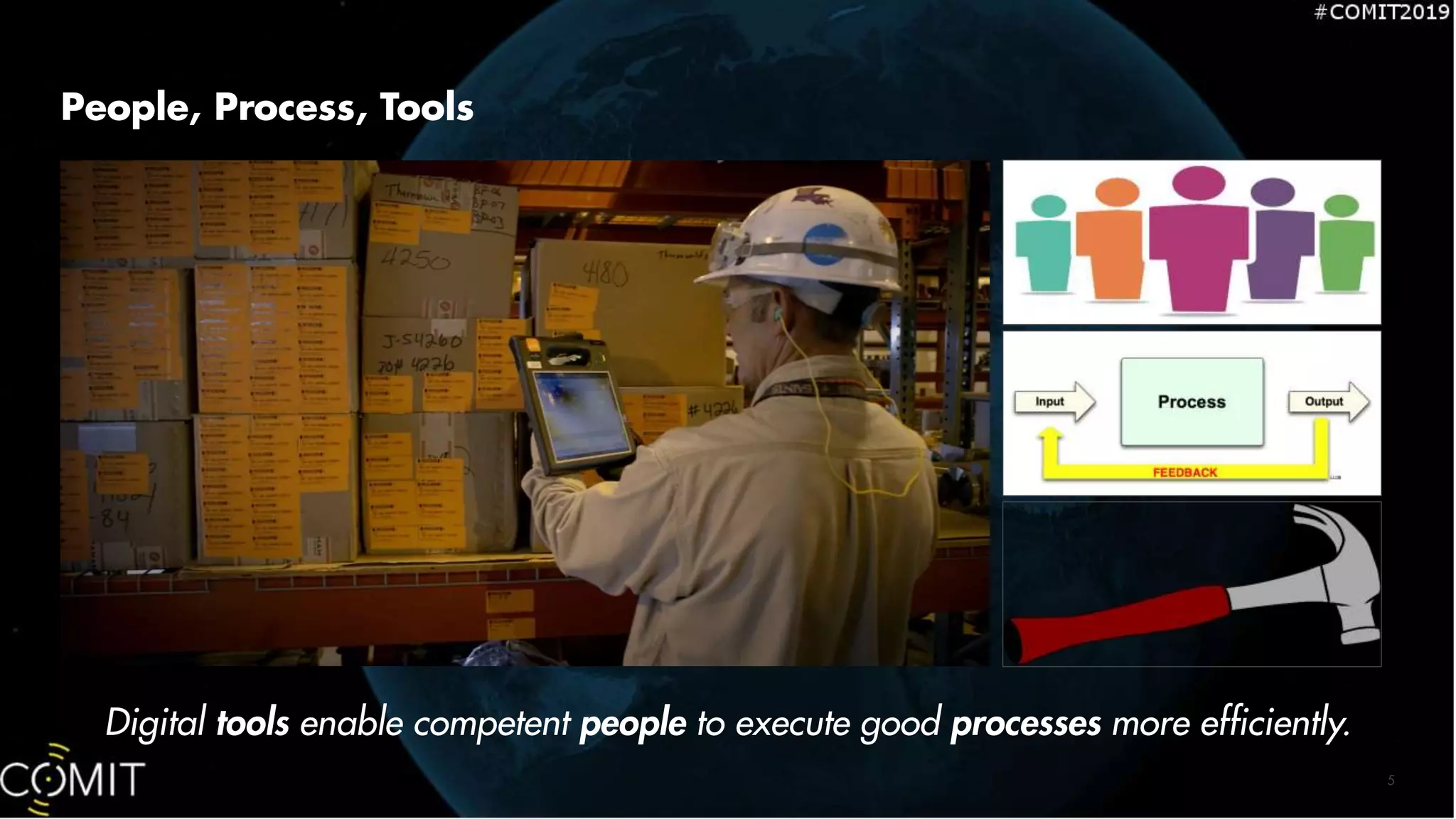 People, Process, Tools
5
Digital tools enable competent people to execute good processes more efficiently.
 