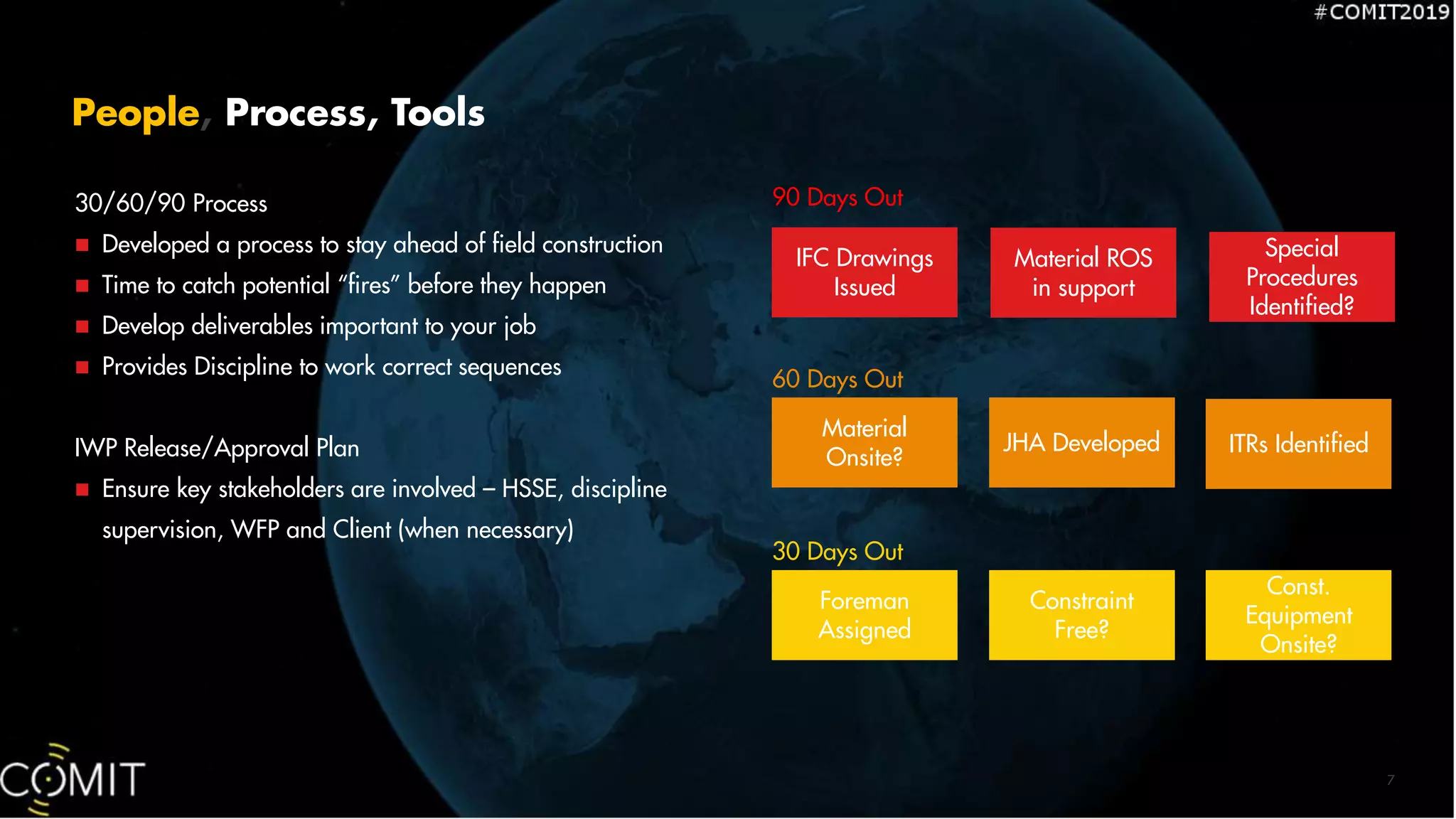 7
30/60/90 Process
 Developed a process to stay ahead of field construction
 Time to catch potential “fires” before they happen
 Develop deliverables important to your job
 Provides Discipline to work correct sequences
IWP Release/Approval Plan
 Ensure key stakeholders are involved – HSSE, discipline
supervision, WFP and Client (when necessary)
IFC Drawings
Issued
Material ROS
in support
Special
Procedures
Identified?
Material
Onsite?
JHA Developed ITRs Identified
Foreman
Assigned
Constraint
Free?
Const.
Equipment
Onsite?
90 Days Out
60 Days Out
30 Days Out
People, Process, Tools
 