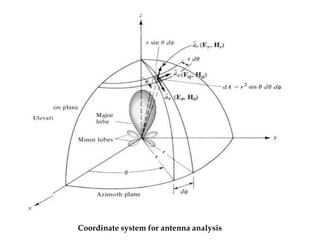 Antenna System Graph Antennas and Wave Propagation | PDF