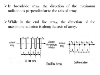 Antennas and Wave Propagation | PDF