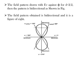 Antennas and Wave Propagation | PDF