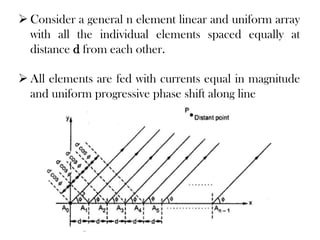 Antennas and Wave Propagation | PDF