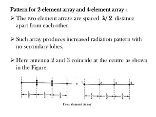 Antennas and Wave Propagation | PDF