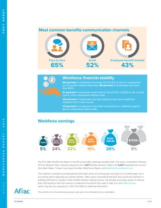 4/15N150098A
AFLAC|WORKFORCESREPORT|2015	FACTSHEET
The 2015 Aflac WorkForces Report is the fifth annual Aflac employee benefits study. The study, conducted in February
2015 by Research Now, captured responses from 1,977 benefits decision-makers and 5,337 employees from across
the United States. To learn more about the Aflac WorkForces Report, visit AflacWorkForcesReport.com.
This material is intended to provide general information about an evolving topic and does not constitute legal, tax or
accounting advice regarding any specific situation. Aflac cannot anticipate all the facts that a particular employer or
individual will have to consider in their benefits decision-making process. We strongly encourage readers to discuss
their HCR situations with their advisors to determine the actions they need to take or to visit healthcare.gov
(which may also be contacted at 1-800-318-2596) for additional information.
This article is for informational purposes only and is not intended to be a solicitation.
Workforce earnings
5%
<$25K
24%
$25K-
$49.9K
22%
$50K-
$74.9K
19%
$75K-
$99.9K
20%
$100-
149.9K
9%
$150K+
Workforce financial stability
39 percent of employees have less than $1,000 to pay for unexpected
out-of-pocket medical expenses; 22 percent of employees have less
than $500.
41 percent of employees would need to borrow from a 401(k) or use a credit
card to cover unexpected medical costs.
12 percent of employees say high medical costs have negatively
impacted their credit scores.
14 percent of employees have been contacted by a collection agency
about outstanding medical bills.
Most common benefits communication channels
Face to face
65%
Email
52%
Employee-benefit booklet
43%
 