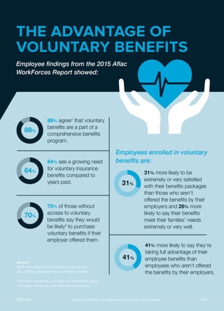 The Advantage of Voluntary Benefits