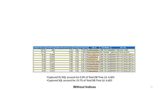 How_to_read_and_use_Oracle_AWR_report.pptx