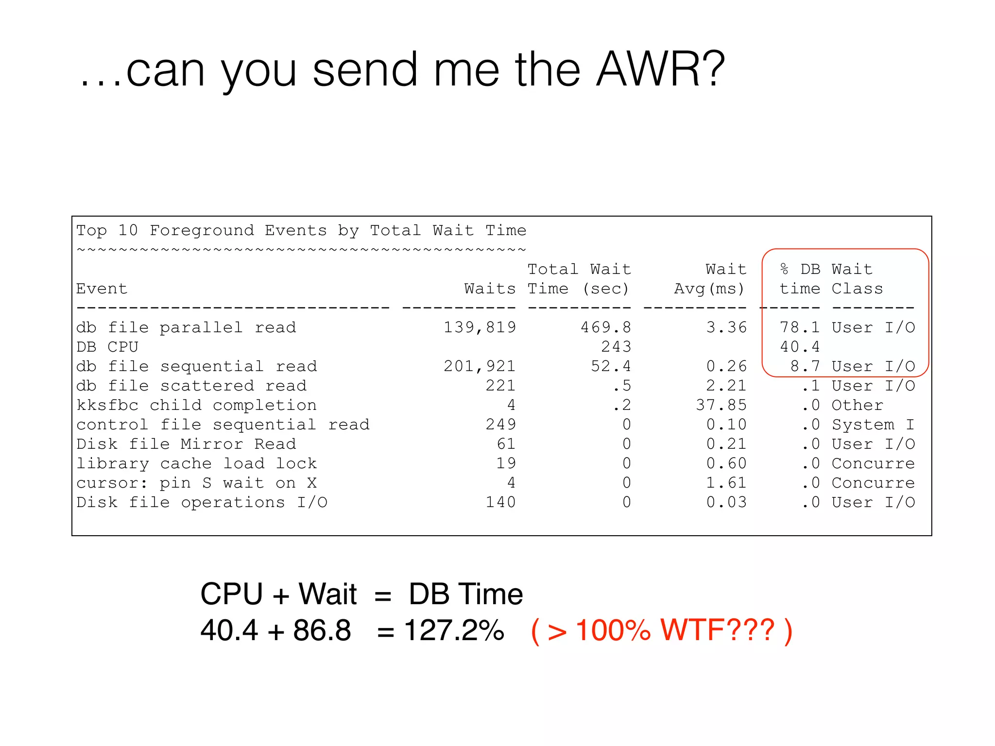 …can you send me the AWR?
Top 10 Foreground Events by Total Wait Time
~~~~~~~~~~~~~~~~~~~~~~~~~~~~~~~~~~~~~~~~~~~
Total Wait Wait % DB Wait
Event Waits Time (sec) Avg(ms) time Class
------------------------------ ----------- ---------- ---------- ------ --------
db file parallel read 139,819 469.8 3.36 78.1 User I/O
DB CPU 243 40.4
db file sequential read 201,921 52.4 0.26 8.7 User I/O
db file scattered read 221 .5 2.21 .1 User I/O
kksfbc child completion 4 .2 37.85 .0 Other
control file sequential read 249 0 0.10 .0 System I
Disk file Mirror Read 61 0 0.21 .0 User I/O
library cache load lock 19 0 0.60 .0 Concurre
cursor: pin S wait on X 4 0 1.61 .0 Concurre
Disk file operations I/O 140 0 0.03 .0 User I/O
CPU + Wait = DB Time
40.4 + 86.8 = 127.2% ( > 100% WTF??? )
 