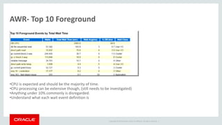 Copyright © 2014 Oracle and/or its affiliates. All rights reserved. |
AWR- Top 10 Foreground
•CPU is expected and should be the majority of time.
•CPU processing can be extensive though, (still needs to be investigated)
•Anything under 10% commonly is disregarded.
•Understand what each wait event definition is
 