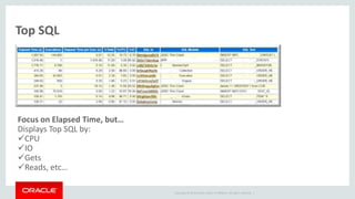 Copyright © 2014 Oracle and/or its affiliates. All rights reserved. |
Top SQL
Focus on Elapsed Time, but…
Displays Top SQL by:
CPU
IO
Gets
Reads, etc…
 