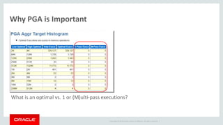 Copyright © 2014 Oracle and/or its affiliates. All rights reserved. |
Why PGA is Important
What is an optimal vs. 1 or (M)ulti-pass executions?
 