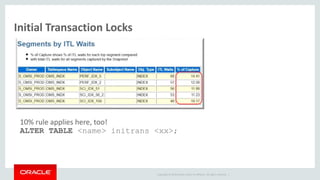 Copyright © 2014 Oracle and/or its affiliates. All rights reserved. |
Initial Transaction Locks
10% rule applies here, too!
ALTER TABLE <name> initrans <xx>;
 
