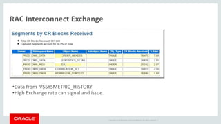 Copyright © 2014 Oracle and/or its affiliates. All rights reserved. |
RAC Interconnect Exchange
•Data from V$SYSMETRIC_HISTORY
•High Exchange rate can signal and issue.
 