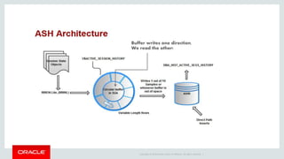 Copyright © 2014 Oracle and/or its affiliates. All rights reserved. |
Buffer writes one direction,
We read the other!
 