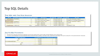 Copyright © 2014 Oracle and/or its affiliates. All rights reserved. |
Top SQL Details
 
