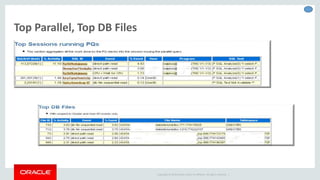 Copyright © 2014 Oracle and/or its affiliates. All rights reserved. |
Top Parallel, Top DB Files
 