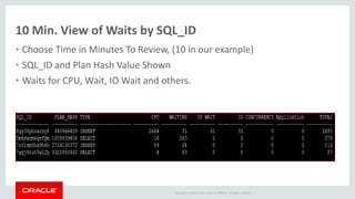 Copyright © 2014 Oracle and/or its affiliates. All rights reserved. |
10 Min. View of Waits by SQL_ID
• Choose Time in Minutes To Review, (10 in our example)
• SQL_ID and Plan Hash Value Shown
• Waits for CPU, Wait, IO Wait and others.
 
