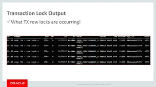 Copyright © 2014 Oracle and/or its affiliates. All rights reserved. |
Transaction Lock Output
What TX row locks are occurring!
 