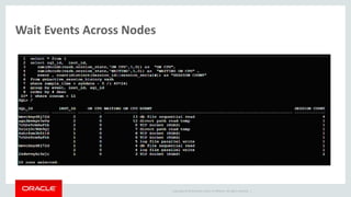 Copyright © 2014 Oracle and/or its affiliates. All rights reserved. |
Wait Events Across Nodes
 