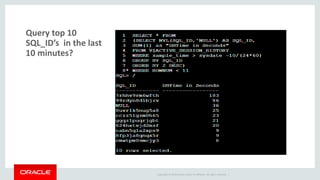 Copyright © 2014 Oracle and/or its affiliates. All rights reserved. |
Query top 10
SQL_ID’s in the last
10 minutes?
 
