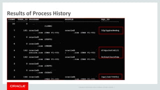 Copyright © 2014 Oracle and/or its affiliates. All rights reserved. |
Results of Process History
 