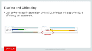 Copyright © 2014 Oracle and/or its affiliates. All rights reserved. |
Exadata and Offloading
• Drill down to specific statement within SQL Monitor will display offload
efficiency per statement.
 