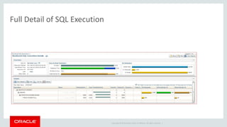 Copyright © 2014 Oracle and/or its affiliates. All rights reserved. |
Full Detail of SQL Execution
 