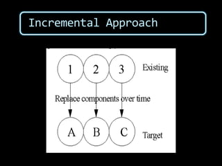 Re-engineering encompasses a combination of other processesreverse engineeringRe-documentation Re-structuring translationforward engineeringRe-engineering 