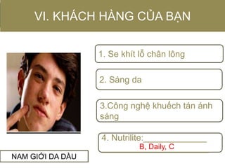 VI. KHÁCH HÀNG CỦA BẠN
NAM GIỚI DA DẦU
1. Se khít lỗ chân lông
4. Nutrilite:_____________
______________________
2. Sáng da
3.Công nghệ khuếch tán ánh
sáng
B, Daily, C
 