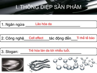 I. THÔNG ĐIỆP SẢN PHẨM
1. Ngăn ngừa __________________________
2. Công nghệ____________tác động đến___
3. Slogan: _____________________________
Lão hóa da
Cell effect Ti thể tế bào
Trẻ hóa làn da tới nhiều tuổi.
 