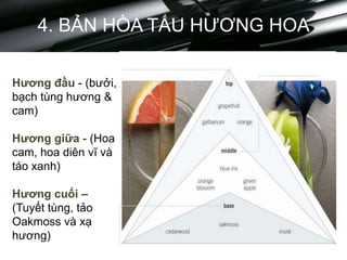 4. BẢN HÒA TẤU HƯƠNG HOA
Hương đầu - (bưởi,
bạch tùng hương &
cam)
Hương giữa - (Hoa
cam, hoa diên vĩ và
táo xanh)
Hương cuối –
(Tuyết tùng, tảo
Oakmoss và xạ
hương)
 