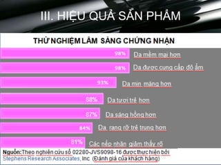 III. HIỆU QUẢ SẢN PHẨM
 