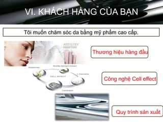 VI. KHÁCH HÀNG CỦA BẠN
Tôi muốn chăm sóc da bằng mỹ phẩm cao cấp.
Thương hiệu hàng đầu
Công nghệ Cell effect
Quy trình sản xuất
 