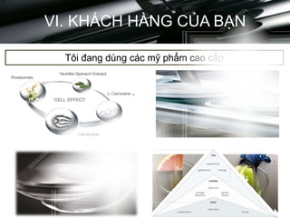 VI. KHÁCH HÀNG CỦA BẠN
Tôi đang dùng các mỹ phẩm cao cấp
 