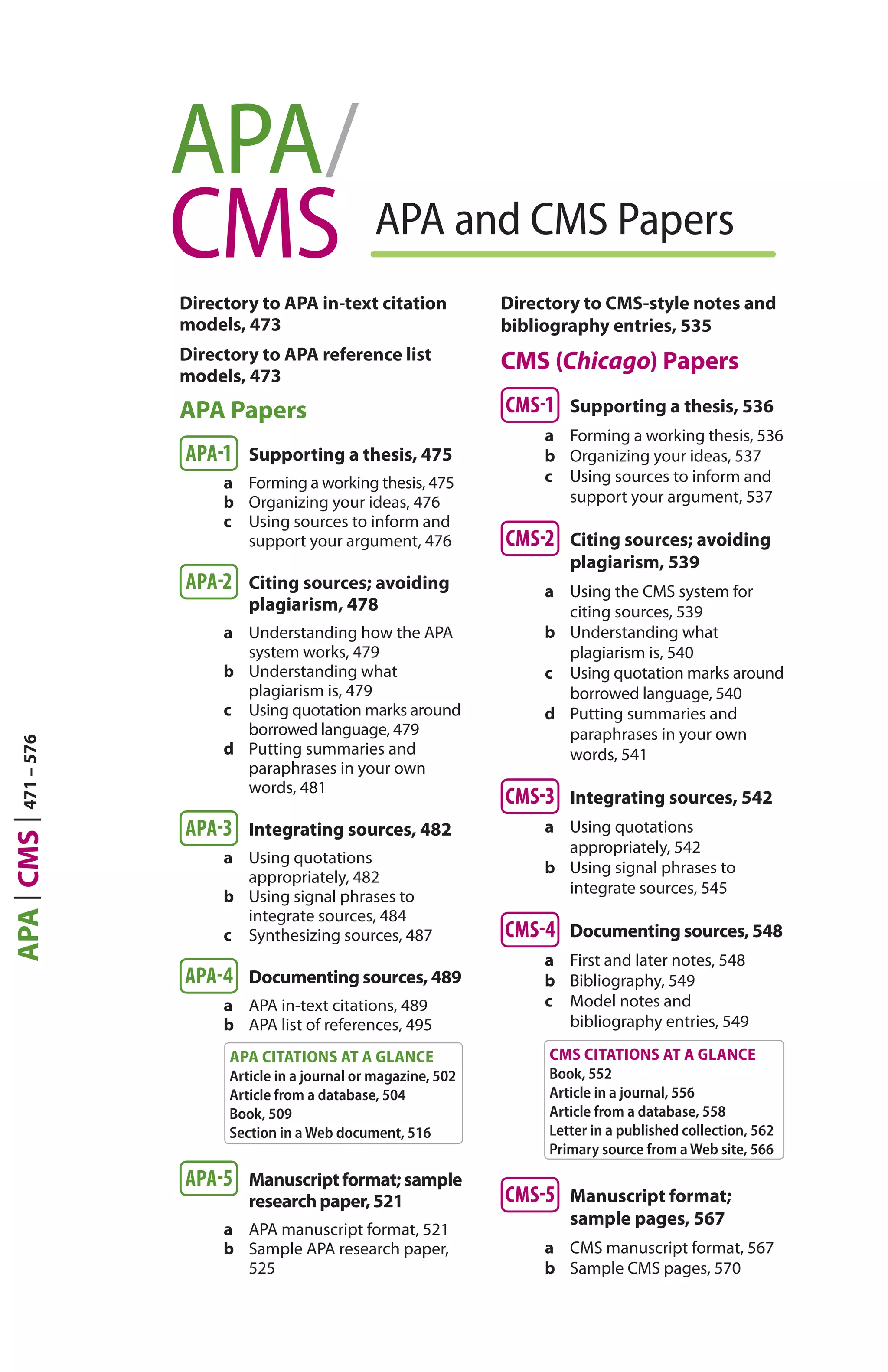APA/
CMS APA and CMS Papers
Directory to APA in-text citation
models, 473
Directory to APA reference list
models, 473
APA Papers
APA-1 Supporting a thesis, 475
a Forming a working thesis, 475
b Organizing your ideas, 476
c Using sources to inform and
support your argument, 476
APA-2 Citing sources; avoiding
plagiarism, 478
a Understanding how the APA
system works, 479
b Understanding what
plagiarism is, 479
c Using quotation marks around
borrowed language, 479
d Putting summaries and
paraphrases in your own
words, 481
APA-3 Integrating sources, 482
a Using quotations
appropriately, 482
b Using signal phrases to
integrate sources, 484
c Synthesizing sources, 487
APA-4 Documenting sources, 489
a APA in-text citations, 489
b APA list of references, 495
APA CITATIONS AT A GLANCE
Article in a journal or magazine, 502
Article from a database, 504
Book, 509
Section in a Web document, 516
APA-5 Manuscriptformat;sample
researchpaper,521
a APA manuscript format, 521
b Sample APA research paper,
525
Directory to CMS-style notes and
bibliography entries, 535
CMS (Chicago) Papers
CMS-1 Supporting a thesis, 536
a Forming a working thesis, 536
b Organizing your ideas, 537
c Using sources to inform and
support your argument, 537
CMS-2 Citing sources; avoiding
plagiarism, 539
a Using the CMS system for
citing sources, 539
b Understanding what
plagiarism is, 540
c Using quotation marks around
borrowed language, 540
d Putting summaries and
paraphrases in your own
words, 541
CMS-3 Integrating sources, 542
a Using quotations
appropriately, 542
b Using signal phrases to
integrate sources, 545
CMS-4 Documenting sources, 548
a First and later notes, 548
b Bibliography, 549
c Model notes and
bibliography entries, 549
CMS CITATIONS AT A GLANCE
Book, 552
Article in a journal, 556
Article from a database, 558
Letter in a published collection, 562
Primary source from a Web site, 566
CMS-5 Manuscript format;
sample pages, 567
a CMS manuscript format, 567
b Sample CMS pages, 570
APACMS471–576
 