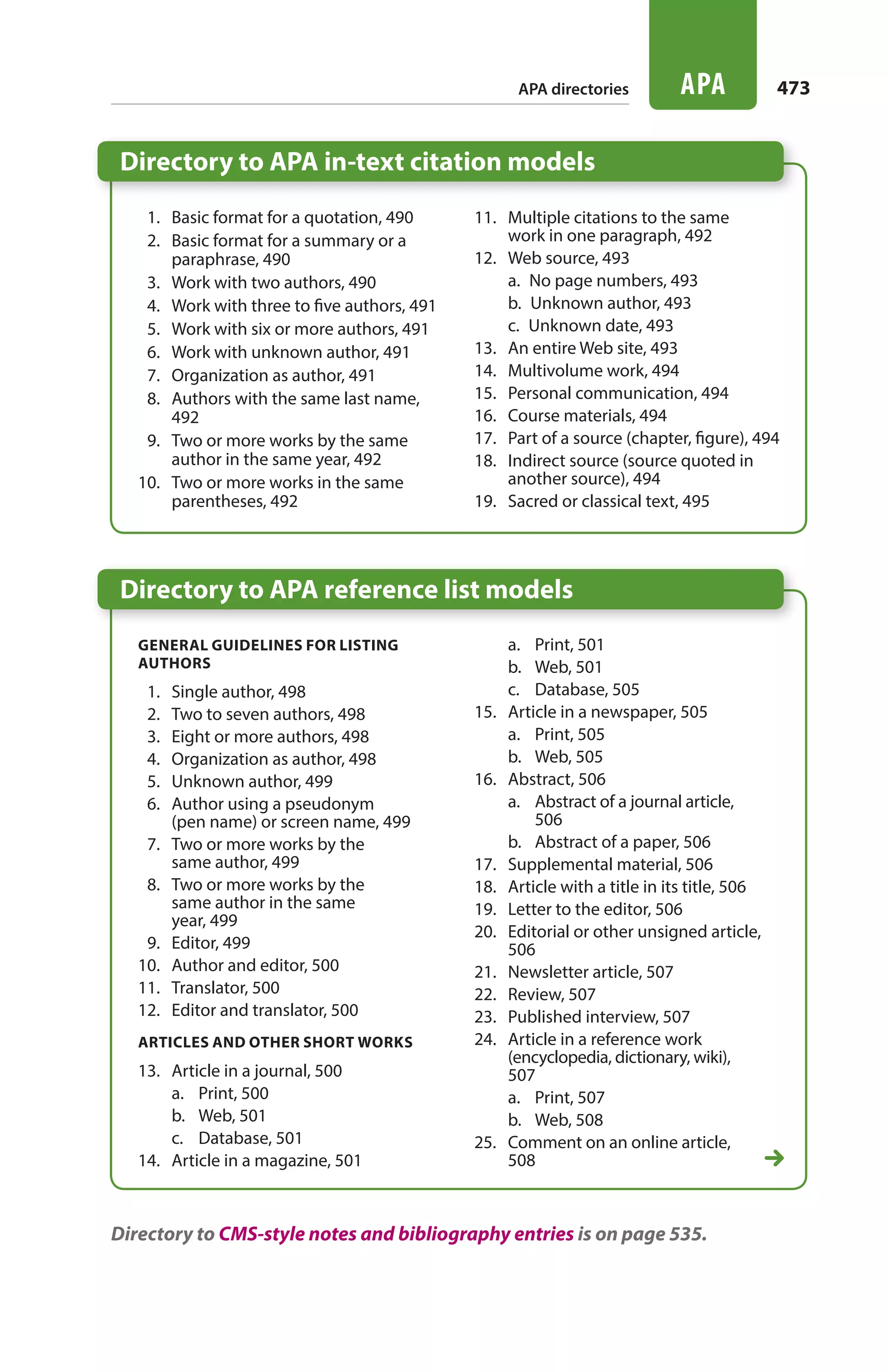 Directory to APA reference list models
Directory to APA in-text citation models
473APA
General guidelines for listing
authors
  1.	 Single author, 498
  2.	 Two to seven authors, 498
  3.	 Eight or more authors, 498
  4.	 Organization as author, 498
  5.	 Unknown author, 499
  6.	 Author using a pseudonym
(pen name) or screen name, 499
  7.	 Two or more works by the
same author, 499
  8.	 Two or more works by the
same author in the same
year, 499
  9.	 Editor, 499
10.	 Author and editor, 500
11.	 Translator, 500
12.	 Editor and translator, 500
Articles and other short works
13.	 Article in a journal, 500
a.	 Print, 500
b.	 Web, 501
c.	 Database, 501
14.	 Article in a magazine, 501
a.	 Print, 501
b.	 Web, 501
c.	 Database, 505
15.	 Article in a newspaper, 505
a.	 Print, 505
b.	 Web, 505
16.	 Abstract, 506
a.	 Abstract of a journal article,
506
b.	 Abstract of a paper, 506
17.	 Supplemental material, 506
18.	 Article with a title in its title, 506
19.	 Letter to the editor, 506
20.	 Editorial or other unsigned article,
506
21.	 Newsletter article, 507
22.	 Review, 507
23.	 Published interview, 507
24.	 Article in a reference work
(encyclopedia, dictionary, wiki),
507
a.	 Print, 507
b.	 Web, 508
25.	 Comment on an online article,
508
  1.	 Basic format for a quotation, 490
  2.	 Basic format for a summary or a
paraphrase, 490
  3.	 Work with two authors, 490
  4. 	 Work with three to five authors, 491
  5.	 Work with six or more authors, 491
  6. 	 Work with unknown author, 491
  7. 	 Organization as author, 491
  8.	 Authors with the same last name,
492
  9.	 Two or more works by the same
author in the same year, 492
10.	 Two or more works in the same
parentheses, 492
11.	 Multiple citations to the same
work in one paragraph, 492
12.	 Web source, 493
a.  No page numbers, 493
b.  Unknown author, 493
c.  Unknown date, 493
13.	 An entire Web site, 493
14.	 Multivolume work, 494
15.	 Personal communication, 494
16.	 Course materials, 494
17.	 Part of a source (chapter, figure), 494
18.	 Indirect source (source quoted in
another source), 494
19.	 Sacred or classical text, 495
APA directories
Directory to CMS-style notes and bibliography entries is on page 535.
22_HAC_6676_ChAPA_473-534.indd 473 24/07/14 11:36 am
 