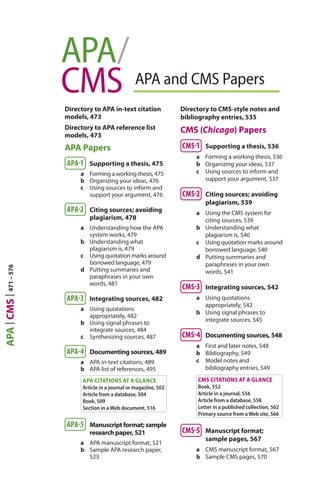 APA/
CMS APA and CMS Papers
Directory to APA in-text citation
models, 473
Directory to APA reference list
models, 473
APA Papers
APA-1 Supporting a thesis, 475
a Forming a working thesis, 475
b Organizing your ideas, 476
c Using sources to inform and
support your argument, 476
APA-2 Citing sources; avoiding
plagiarism, 478
a Understanding how the APA
system works, 479
b Understanding what
plagiarism is, 479
c Using quotation marks around
borrowed language, 479
d Putting summaries and
paraphrases in your own
words, 481
APA-3 Integrating sources, 482
a Using quotations
appropriately, 482
b Using signal phrases to
integrate sources, 484
c Synthesizing sources, 487
APA-4 Documenting sources, 489
a APA in-text citations, 489
b APA list of references, 495
APA CITATIONS AT A GLANCE
Article in a journal or magazine, 502
Article from a database, 504
Book, 509
Section in a Web document, 516
APA-5 Manuscriptformat;sample
researchpaper,521
a APA manuscript format, 521
b Sample APA research paper,
525
Directory to CMS-style notes and
bibliography entries, 535
CMS (Chicago) Papers
CMS-1 Supporting a thesis, 536
a Forming a working thesis, 536
b Organizing your ideas, 537
c Using sources to inform and
support your argument, 537
CMS-2 Citing sources; avoiding
plagiarism, 539
a Using the CMS system for
citing sources, 539
b Understanding what
plagiarism is, 540
c Using quotation marks around
borrowed language, 540
d Putting summaries and
paraphrases in your own
words, 541
CMS-3 Integrating sources, 542
a Using quotations
appropriately, 542
b Using signal phrases to
integrate sources, 545
CMS-4 Documenting sources, 548
a First and later notes, 548
b Bibliography, 549
c Model notes and
bibliography entries, 549
CMS CITATIONS AT A GLANCE
Book, 552
Article in a journal, 556
Article from a database, 558
Letter in a published collection, 562
Primary source from a Web site, 566
CMS-5 Manuscript format;
sample pages, 567
a CMS manuscript format, 567
b Sample CMS pages, 570
APACMS471–576
 