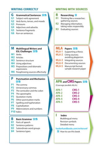 Writing with sources
R	 Researching 
R1	 Thinking like a researcher;
gathering sources
R2	 Managing information;
taking notes responsibly
R3	 Evaluating sources
MLA		 Papers   
MLA-1	 Supporting a thesis
MLA-2	 Citing sources;
avoiding plagiarism
MLA-3	 Integrating sources
MLA-4	 Documenting sources
MLA-5	 Manuscript format;
sample research paper
APA and CMSPapers   
(Coverage parallels MLA’s)
APA-1
APA-2
APA-3
APA-4
APA-5
CMS-1
CMS-2
CMS-3
CMS-4
CMS-5
I		 Index
Multilingual menu
Revision symbols
Detailed menu
hackerhandbooks.com/writersref
 	How to use this book
Writing correctly
G	 Grammatical Sentences   
G1	 Subject-verb agreement
G2	 Verb forms, tenses, and moods
G3	Pronouns
G4	 Adjectives and adverbs
G5	 Sentence fragments
G6	 Run-on sentences
M	 Multilingual Writers and
ESL Challenges   
M1	Verbs
M2	Articles
M3	 Sentence structure
M4	 Using adjectives
M5	 Prepositions and idiomatic
expressions
M6	 Paraphrasing sources effectively
P 	 Punctuation and Mechanics 
 
P1	 The comma
P2	 Unnecessary commas
P3	 The semicolon and the colon
P4	 The apostrophe
P5	 Quotation marks
P6	 Other punctuation marks
P7	 Spelling and hyphenation
P8	Capitalization
P9	 Abbreviations and numbers
P10	Italics
B	 Basic Grammar   
B1	 Parts of speech
B2	 Sentence patterns
B3	 Subordinate word groups
B4	 Sentence types
00_HAC_6676_FM_i-xviii.indd 1 18/07/14 5:14 pm
 