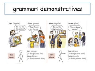 grammar: demonstratives
 