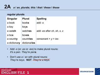 2A a / an, plurals; this / that / these / those
regular plurals
Singular Plural Spelling
a book books add -s
a key keys
a watch watches add -es after ch, sh, s, x
a box boxes
a country countries consonant + y > ies
a dictionary dictionaries
• Add -s (or -es or -ies) to make plural nouns:
It’s a pen. They’re pens.
• Don’t use a / an with plural nouns:
They’re keys. NOT They’re a keys.
 
