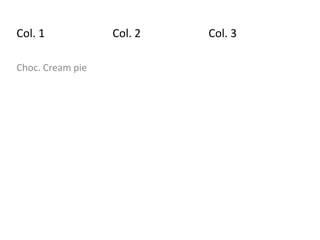 Col. 1 Col. 2 Col. 3
Choc. Cream pie
 