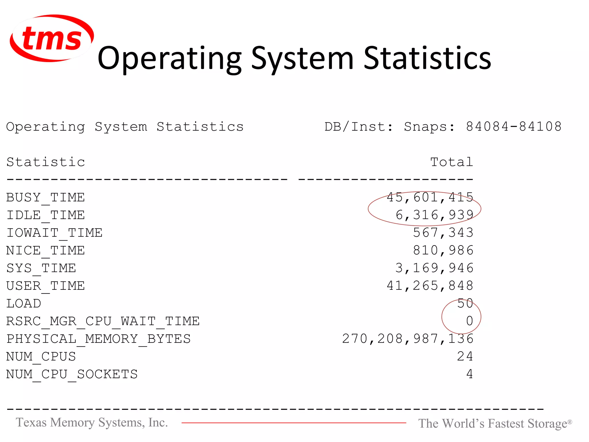 Operating System Statistics Operating System Statistics DB/Inst: Snaps: 84084-84108 Statistic Total -------------------------------- -------------------- BUSY_TIME 45,601,415 IDLE_TIME 6,316,939 IOWAIT_TIME 567,343 NICE_TIME 810,986 SYS_TIME 3,169,946 USER_TIME 41,265,848 LOAD 50 RSRC_MGR_CPU_WAIT_TIME 0 PHYSICAL_MEMORY_BYTES 270,208,987,136 NUM_CPUS 24 NUM_CPU_SOCKETS 4 ------------------------------------------------------------- 