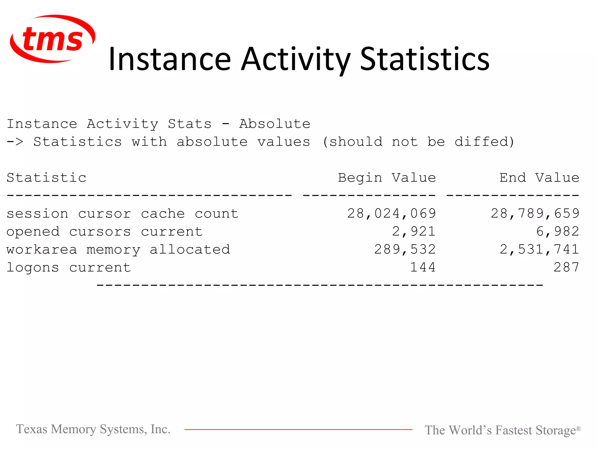 Instance Activity Statistics Instance Activity Stats - Absolute -> Statistics with absolute values (should not be diffed) Statistic Begin Value End Value -------------------------------- --------------- --------------- session cursor cache count 28,024,069 28,789,659 opened cursors current 2,921 6,982 workarea memory allocated 289,532 2,531,741 logons current 144 287 -------------------------------------------------- 