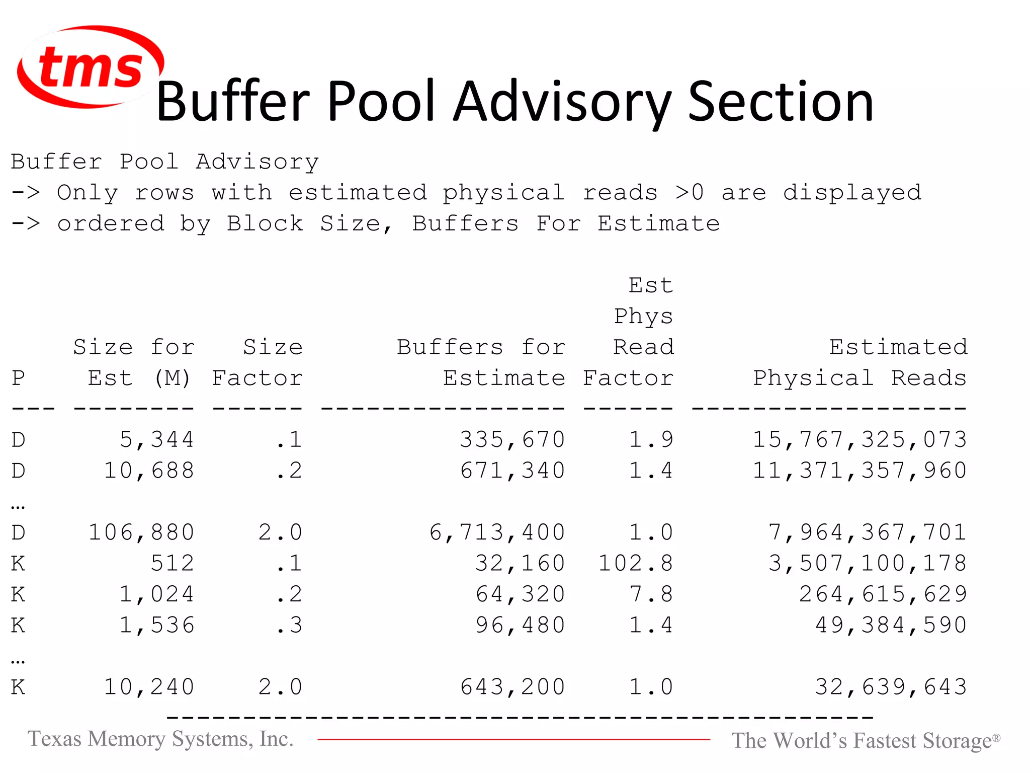 Buffer Pool Advisory Section Buffer Pool Advisory -> Only rows with estimated physical reads >0 are displayed -> ordered by Block Size, Buffers For Estimate Est Phys Size for Size Buffers for Read Estimated P Est (M) Factor Estimate Factor Physical Reads --- -------- ------ ---------------- ------ ------------------ D 5,344 .1 335,670 1.9 15,767,325,073 D 10,688 .2 671,340 1.4 11,371,357,960 … D 106,880 2.0 6,713,400 1.0 7,964,367,701 K 512 .1 32,160 102.8 3,507,100,178 K 1,024 .2 64,320 7.8 264,615,629 K 1,536 .3 96,480 1.4 49,384,590 … K 10,240 2.0 643,200 1.0 32,639,643 ---------------------------------------------- 