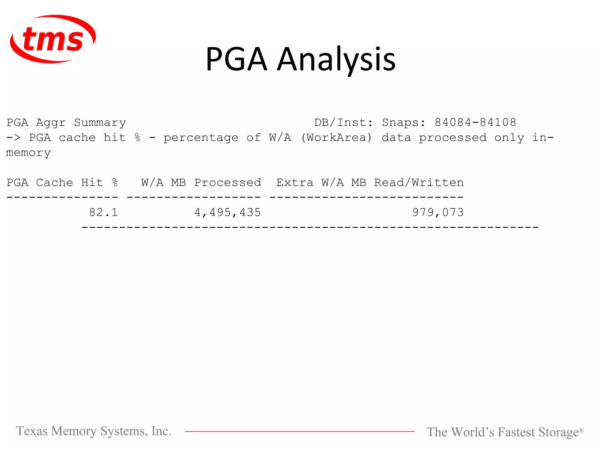 PGA Analysis PGA Aggr Summary DB/Inst: Snaps: 84084-84108 -> PGA cache hit % - percentage of W/A (WorkArea) data processed only in-memory PGA Cache Hit % W/A MB Processed Extra W/A MB Read/Written --------------- ------------------ -------------------------- 82.1 4,495,435 979,073 ------------------------------------------------------------- 