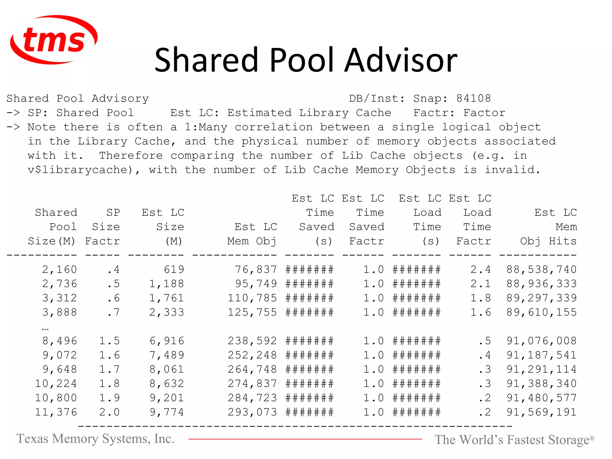 Shared Pool Advisor Shared Pool Advisory DB/Inst: Snap: 84108 -> SP: Shared Pool Est LC: Estimated Library Cache Factr: Factor -> Note there is often a 1:Many correlation between a single logical object in the Library Cache, and the physical number of memory objects associated with it. Therefore comparing the number of Lib Cache objects (e.g. in v$librarycache), with the number of Lib Cache Memory Objects is invalid. Est LC Est LC Est LC Est LC Shared SP Est LC Time Time Load Load Est LC Pool Size Size Est LC Saved Saved Time Time Mem Size(M) Factr (M) Mem Obj (s) Factr (s) Factr Obj Hits ---------- ----- -------- ------------ ------- ------ ------- ------ ----------- 2,160 .4 619 76,837 ####### 1.0 ####### 2.4 88,538,740 2,736 .5 1,188 95,749 ####### 1.0 ####### 2.1 88,936,333 3,312 .6 1,761 110,785 ####### 1.0 ####### 1.8 89,297,339 3,888 .7 2,333 125,755 ####### 1.0 ####### 1.6 89,610,155 … 8,496 1.5 6,916 238,592 ####### 1.0 ####### .5 91,076,008 9,072 1.6 7,489 252,248 ####### 1.0 ####### .4 91,187,541 9,648 1.7 8,061 264,748 ####### 1.0 ####### .3 91,291,114 10,224 1.8 8,632 274,837 ####### 1.0 ####### .3 91,388,340 10,800 1.9 9,201 284,723 ####### 1.0 ####### .2 91,480,577 11,376 2.0 9,774 293,073 ####### 1.0 ####### .2 91,569,191 ------------------------------------------------------------- 