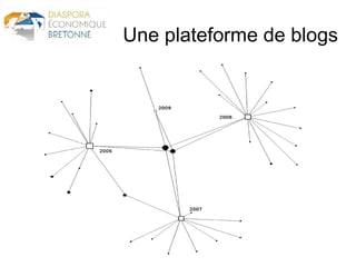 Afterwork de la recherche ; la cartographie de la diaspora bretonne