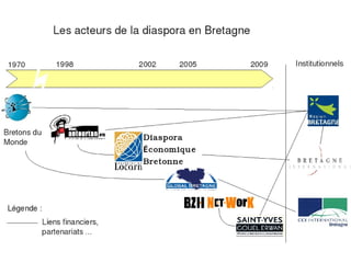 Afterwork de la recherche ; la cartographie de la diaspora bretonne