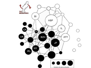 Afterwork de la recherche ; la cartographie de la diaspora bretonne